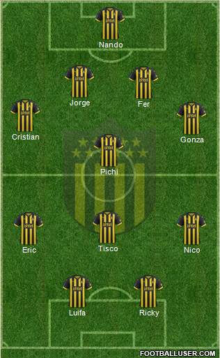 Club Atlético Peñarol Formation 2019