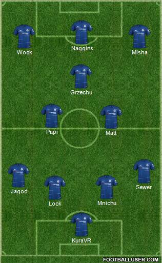 Chelsea Formation 2019