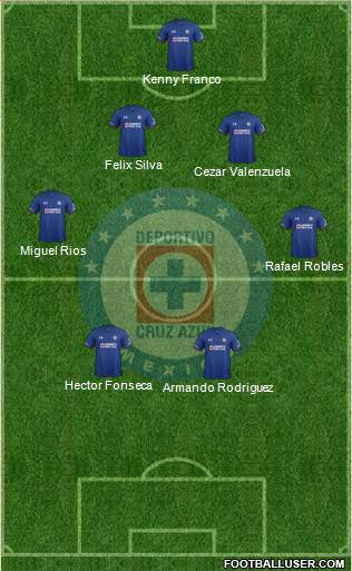 Club Deportivo Cruz Azul Formation 2019