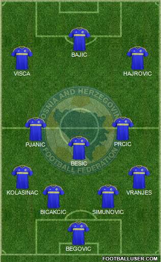 Bosnia and Herzegovina Formation 2019