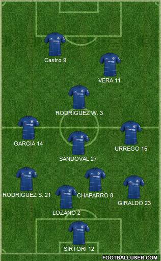 Chelsea Formation 2019