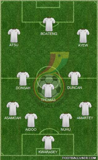 Ghana Formation 2019