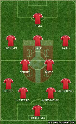 Serbia Formation 2019