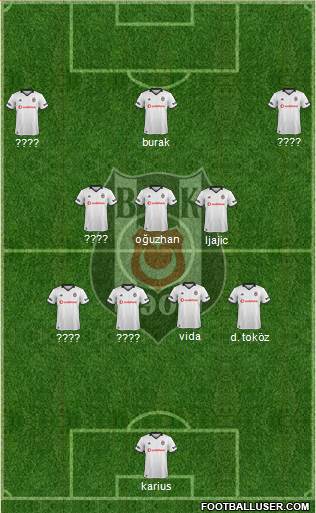 Besiktas JK Formation 2019