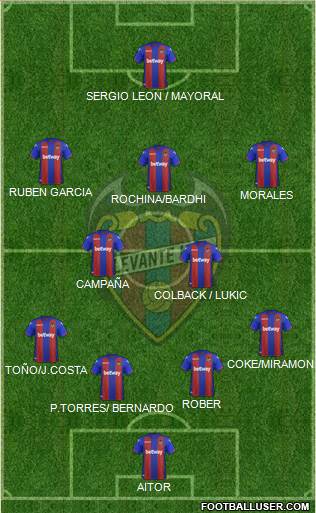 Levante U.D., S.A.D. Formation 2019