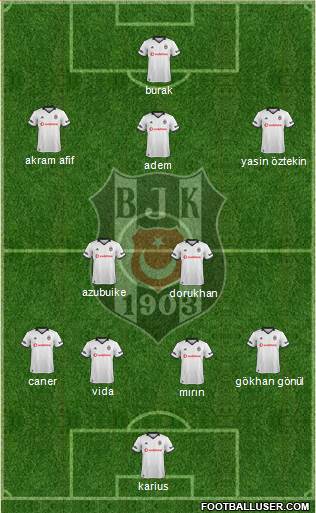 Besiktas JK Formation 2019