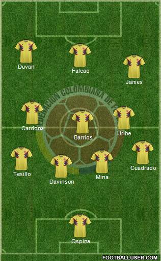 Colombia Formation 2019