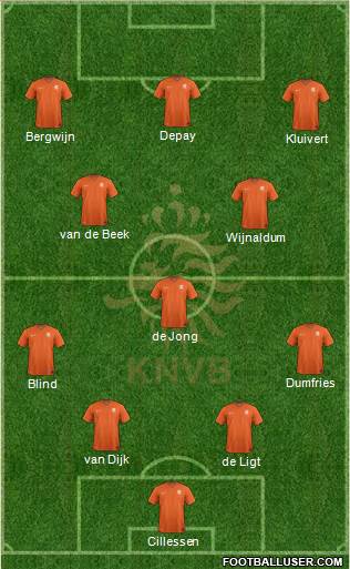 Holland Formation 2019