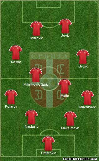 Serbia Formation 2019