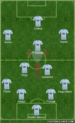 R.C. Celta S.A.D. Formation 2019