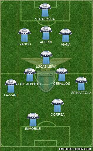 S.S. Lazio Formation 2019