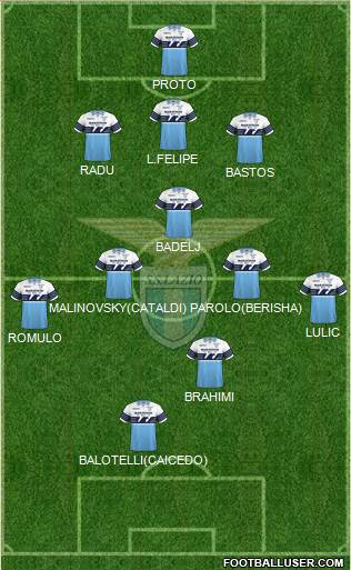 S.S. Lazio Formation 2019