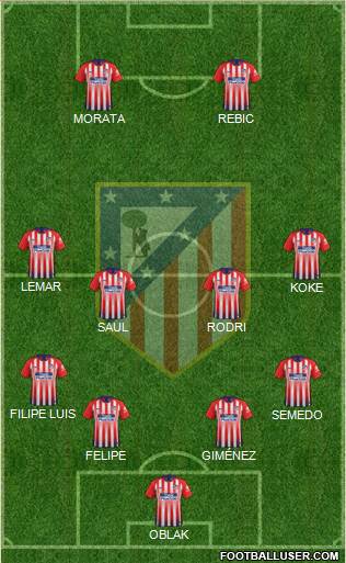 C. Atlético Madrid S.A.D. Formation 2019