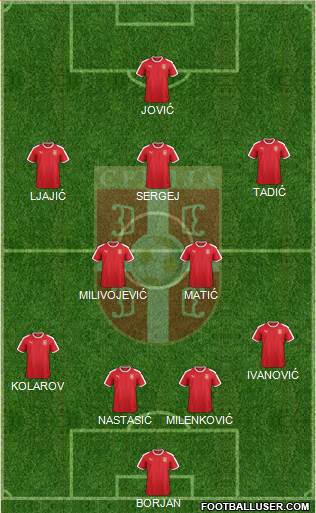 Serbia Formation 2019