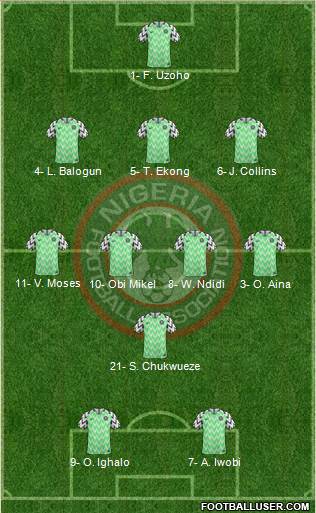 Nigeria Formation 2019