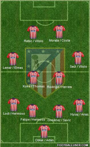 C. Atlético Madrid S.A.D. Formation 2019