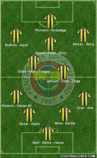 Fenerbahçe SK Formation 2019