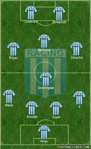 Racing Club Formation 2019