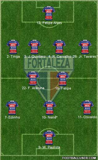 Fortaleza EC Formation 2019