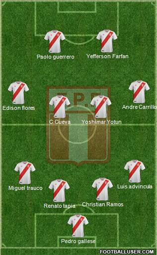 Peru Formation 2019