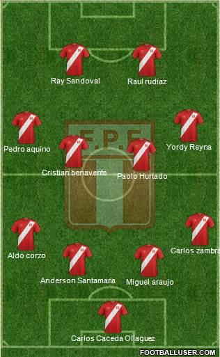 Peru Formation 2019