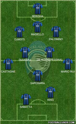 Atalanta Formation 2019