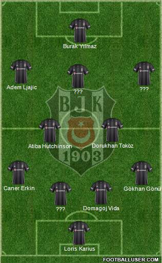 Besiktas JK Formation 2019