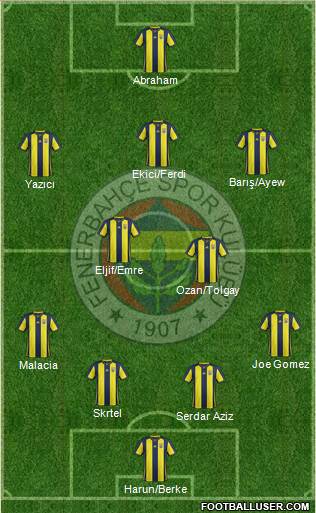 Fenerbahçe SK Formation 2019