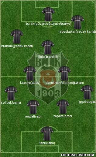 Besiktas JK Formation 2019