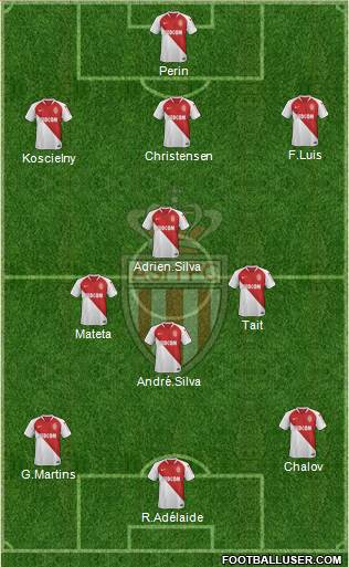 AS Monaco FC Formation 2019