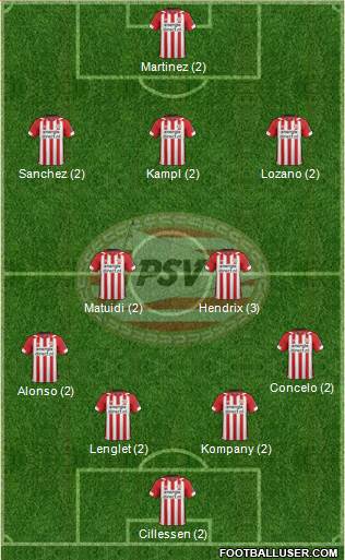 PSV Formation 2019