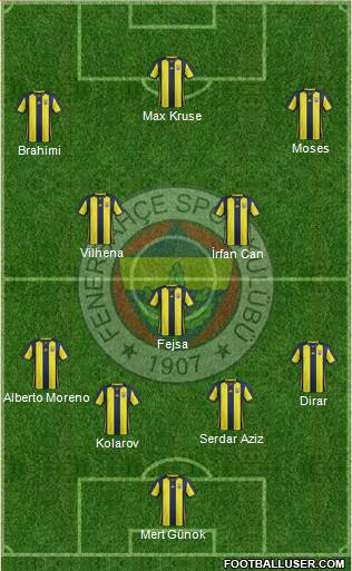 Fenerbahçe SK Formation 2019