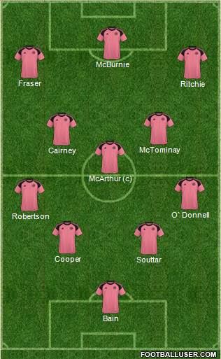 Scotland Formation 2019