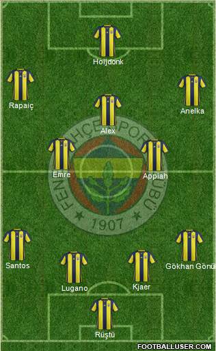 Fenerbahçe SK Formation 2019