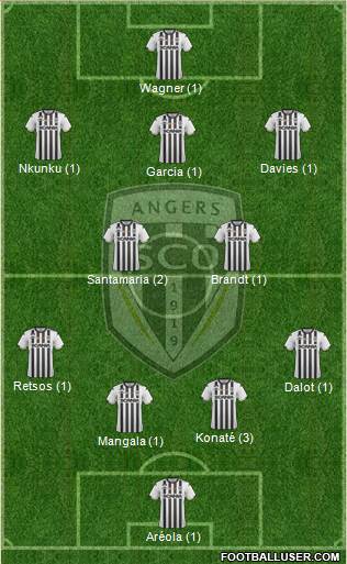 Angers SCO Formation 2019