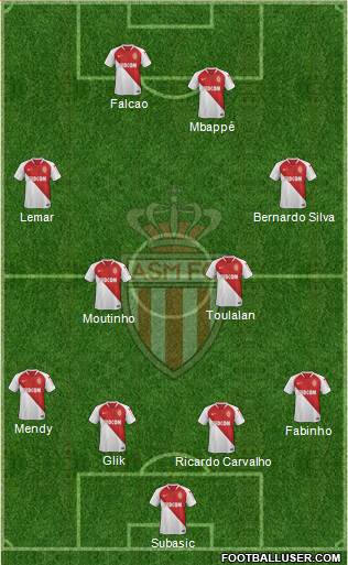 AS Monaco FC Formation 2019