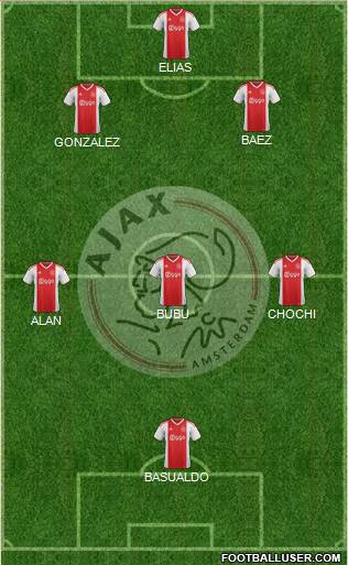 AFC Ajax Formation 2019