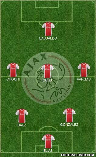 AFC Ajax Formation 2019