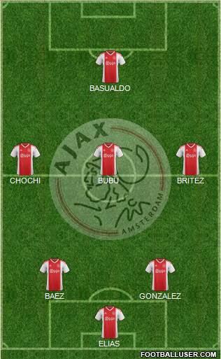 AFC Ajax Formation 2019