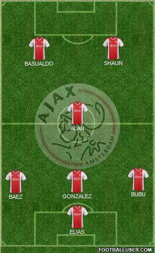 AFC Ajax Formation 2019