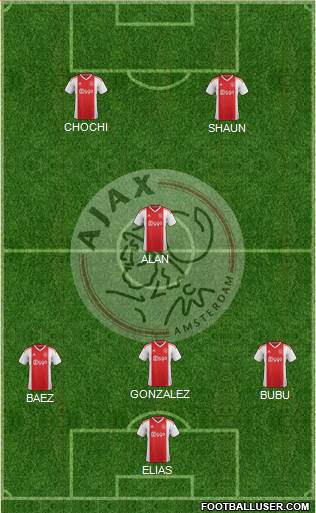 AFC Ajax Formation 2019