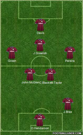 Aston Villa Formation 2019