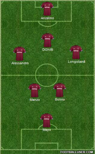 West Ham United Formation 2019