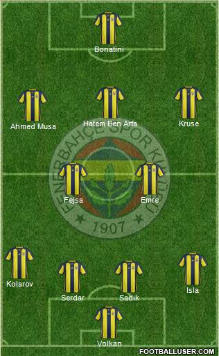 Fenerbahçe SK Formation 2019