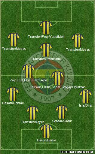 Fenerbahçe SK Formation 2019