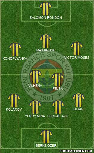 Fenerbahçe SK Formation 2019