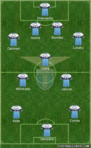 S.S. Lazio Formation 2019