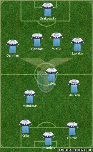 S.S. Lazio Formation 2019