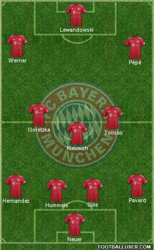 FC Bayern München Formation 2019