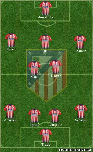 C. Atlético Madrid S.A.D. Formation 2019